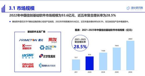 普元榮獲2022中國信創中間件卓越企業獎，引領基礎軟件服務創新