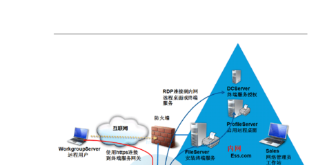 Windows Server 2008終端服務(wù)配置指南（三） 基礎(chǔ)軟件服務(wù)部署與管理